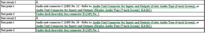 Audio Visual Systems - Testing & Troubleshooting